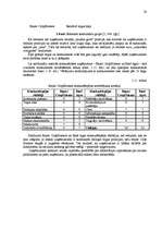 Diplomdarbs 'Mārketinga plāns "Bayer CropScience" produkcijai', 29.