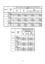 Referāts 'Vienstāva rūpniecības ēkas projekts', 27.