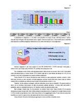 Prakses atskaite 'Uzziņu dienesta 1188 uzņēmuma analīze', 14.