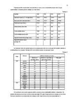 Prakses atskaite 'Uzziņu dienesta 1188 uzņēmuma analīze', 16.