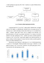 Diplomdarbs 'Personāla apmierinātības ar darbu paaugstināšanas iespējas VAS "Ltvijas Pasts"', 38.