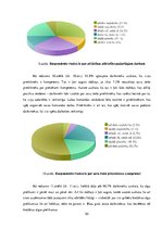Diplomdarbs 'Personāla apmierinātības ar darbu paaugstināšanas iespējas VAS "Ltvijas Pasts"', 50.