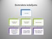 Prezentācija 'Domraksts', 3.