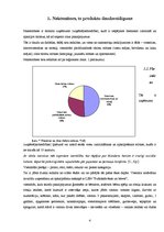 Referāts 'Latvijas naktsmītņu piedāvājuma un pieprasījuma izvērtējums', 4.