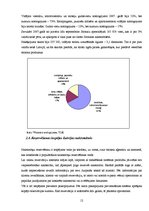 Referāts 'Latvijas naktsmītņu piedāvājuma un pieprasījuma izvērtējums', 12.