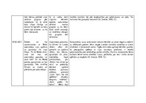 Prakses atskaite 'Aktīvā mācību un audzināšanas prakse pirmsskolā', 9.