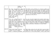 Prakses atskaite 'Aktīvā mācību un audzināšanas prakse pirmsskolā', 10.