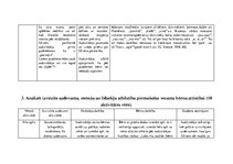 Prakses atskaite 'Aktīvā mācību un audzināšanas prakse pirmsskolā', 11.