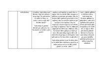 Prakses atskaite 'Aktīvā mācību un audzināšanas prakse pirmsskolā', 12.