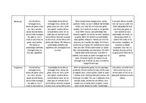 Prakses atskaite 'Aktīvā mācību un audzināšanas prakse pirmsskolā', 13.