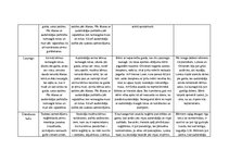 Prakses atskaite 'Aktīvā mācību un audzināšanas prakse pirmsskolā', 14.