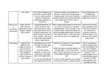 Prakses atskaite 'Aktīvā mācību un audzināšanas prakse pirmsskolā', 15.