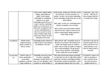 Prakses atskaite 'Aktīvā mācību un audzināšanas prakse pirmsskolā', 16.