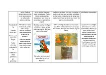 Prakses atskaite 'Aktīvā mācību un audzināšanas prakse pirmsskolā', 17.