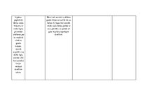 Prakses atskaite 'Aktīvā mācību un audzināšanas prakse pirmsskolā', 18.