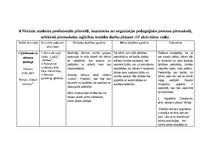 Prakses atskaite 'Aktīvā mācību un audzināšanas prakse pirmsskolā', 20.