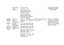 Prakses atskaite 'Aktīvā mācību un audzināšanas prakse pirmsskolā', 22.