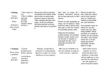 Prakses atskaite 'Aktīvā mācību un audzināšanas prakse pirmsskolā', 23.