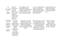 Prakses atskaite 'Aktīvā mācību un audzināšanas prakse pirmsskolā', 30.