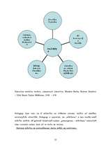 Diplomdarbs 'Projekts kā personības attīstības līdzeklis sākumskolā', 28.