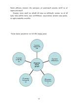 Diplomdarbs 'Projekts kā personības attīstības līdzeklis sākumskolā', 40.