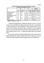 Referāts 'Latvijas IKP, tā dinamika un prognoze', 19.