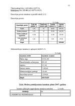 Referāts 'Izmaksu plānošana', 22.