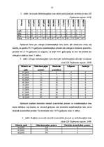 Referāts 'Uzņēmuma maksātnespēja un risinājumi', 20.