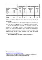 Diplomdarbs 'Apdrošināšanas tirgus analīze Latvijā un Vācijā', 35.