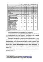 Diplomdarbs 'Apdrošināšanas tirgus analīze Latvijā un Vācijā', 45.