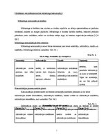 Diplomdarbs 'AS "Rīgas Piena kombināts" pārdošanas veicināšanas pasākumu pilnveidošanas iespē', 7.