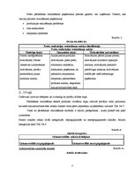 Diplomdarbs 'AS "Rīgas Piena kombināts" pārdošanas veicināšanas pasākumu pilnveidošanas iespē', 13.