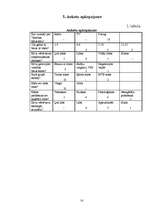 Referāts 'Vienības brauciens', 14.