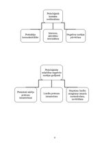 Referāts 'Nopratināšana', 6.