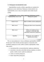 Referāts 'Pakalpojuma uzņēmuma organizēšana', 6.