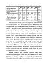 Referāts 'Pakalpojuma uzņēmuma organizēšana', 11.