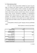 Referāts 'Pakalpojuma uzņēmuma organizēšana', 23.