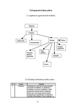 Biznesa plāns 'Sabiedrība ar ierobežotu atbildību "Vinterselta"', 16.