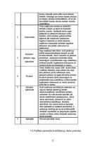 Biznesa plāns 'Sabiedrība ar ierobežotu atbildību "Vinterselta"', 17.