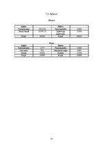 Biznesa plāns 'Sabiedrība ar ierobežotu atbildību "Vinterselta"', 24.