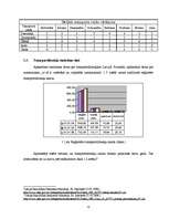 Diplomdarbs 'Transporta maršrutizācijas problēmu risināšanas iespējas', 12.