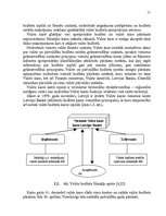 Referāts 'Konsolidēta kopbudžeta izdevumu analīze', 11.