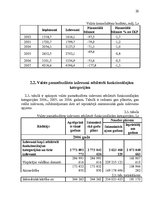 Referāts 'Konsolidēta kopbudžeta izdevumu analīze', 20.