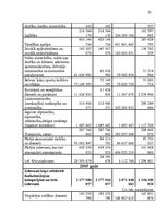 Referāts 'Konsolidēta kopbudžeta izdevumu analīze', 21.