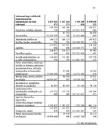 Referāts 'Konsolidēta kopbudžeta izdevumu analīze', 23.