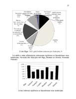 Referāts 'Konsolidēta kopbudžeta izdevumu analīze', 27.