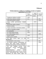 Referāts 'Konsolidēta kopbudžeta izdevumu analīze', 31.