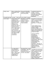 Eseja 'Bērnības rotaļa. rotaļu analīze', 5.