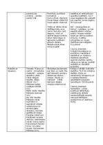 Eseja 'Bērnības rotaļa. rotaļu analīze', 9.