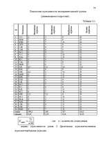 Referāts 'Kомпьютерные игры', 34.